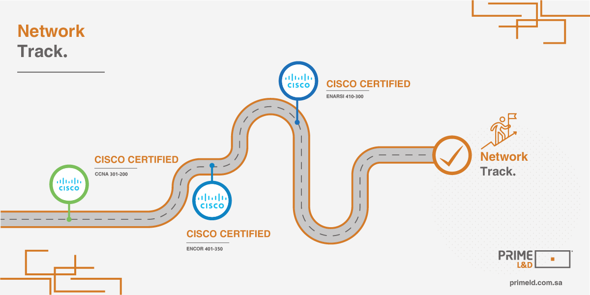Computer Network Track Network Administration Track - Prime Learning