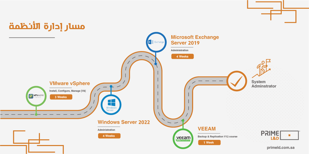 System Track